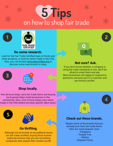 Shopping fair trade
